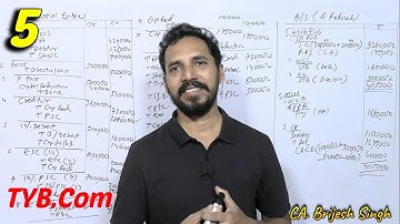 Internal Reconstruction for TY B. Com (Lecture 5)