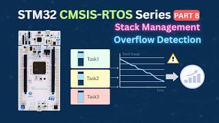 STM32 CMSIS-RTOS (Part 8): Stack Management and Overflow Detection