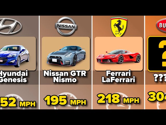 Comparison: The Fastest Car of Each Brand class=