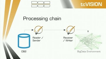 Treehouse Software - tcVISION DB2 Realtime to KAFKA