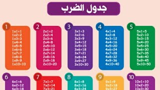 حفظ جدول الضرب بسهولة ?تعلم جدول الضرب كامل من 1إلى10?multiplication tables 1-10,