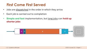 Scheduling Algorithms