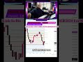 Live Trading: Earn $600 in 5 Minutes! #shorts