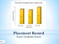 B.P. Poddar Institute of Management and Technology Others(1) B.P. Poddar Institute of Management and Technology Others(1)