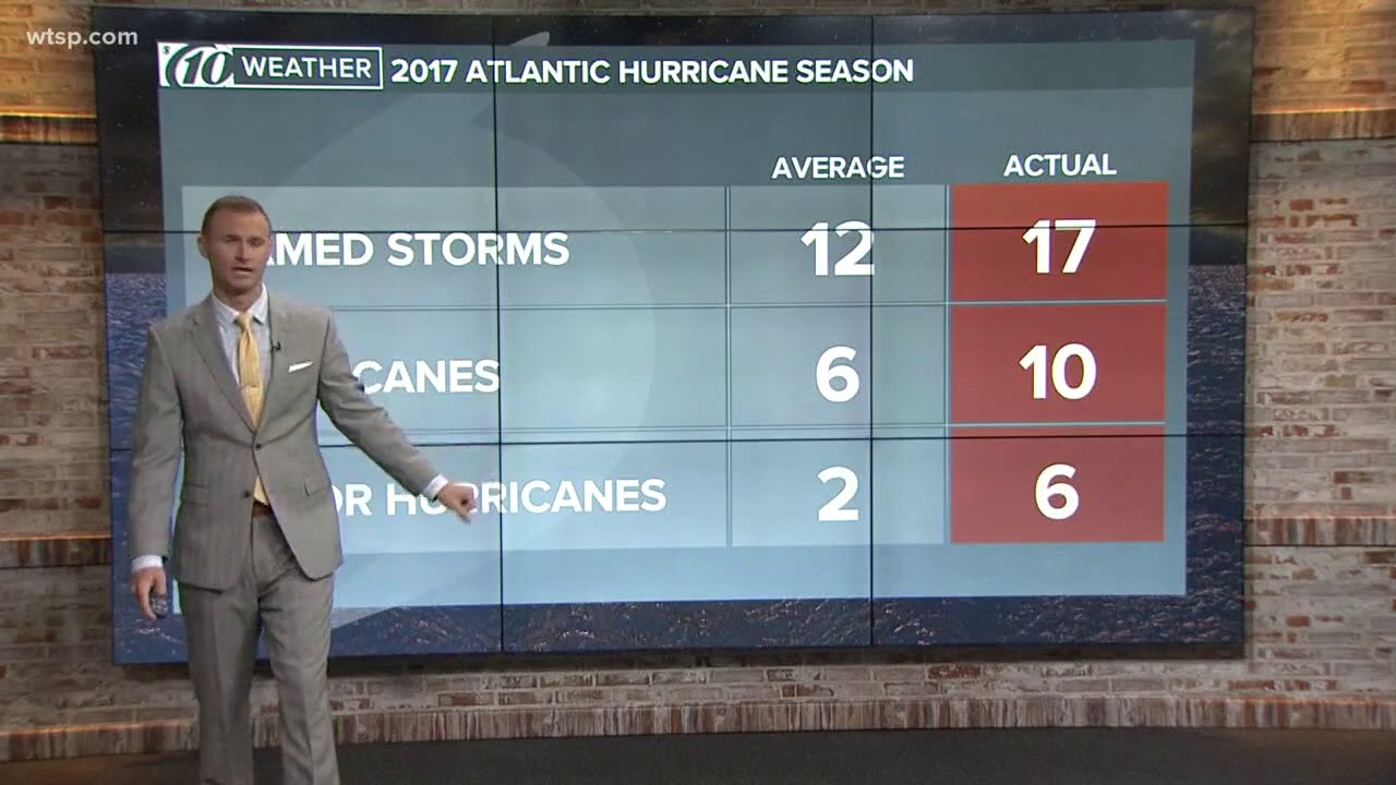 What is the cause of such an active hurricane season?