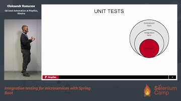 Integration testing for microservices with Spring Boot (Oleksandr Romanov, Ukraine) [RU]