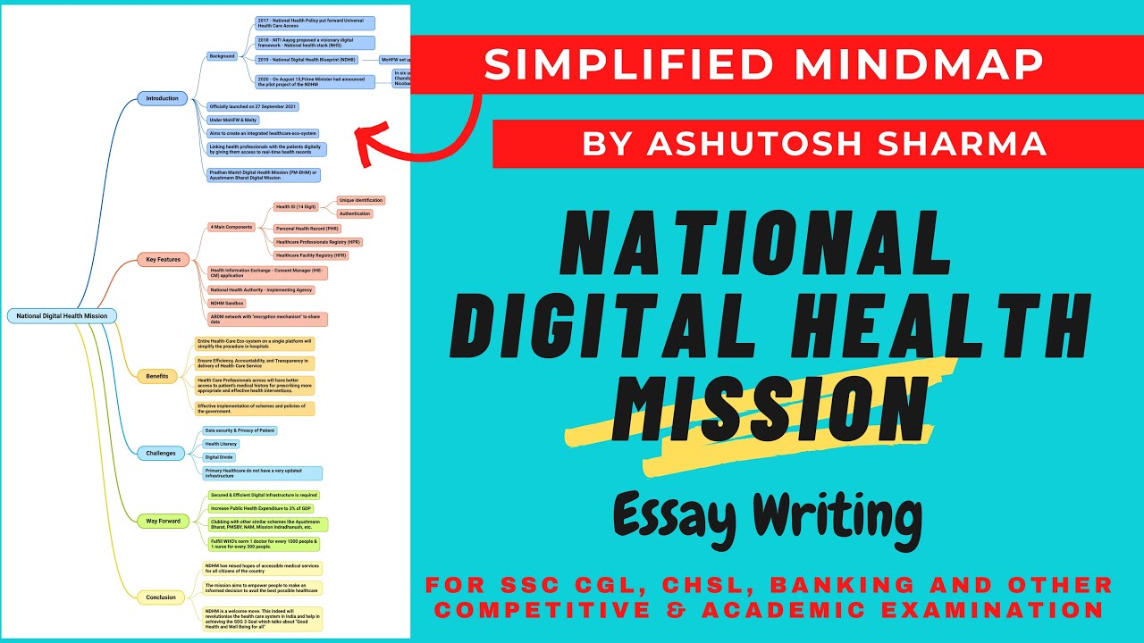 NATIONAL DIGITAL HEALTH MISSION | AYUSHMAN BHARAT DIGITAL MISSION ...