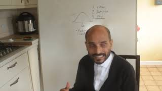 2. Parminder Biant, Q&A on Courtship & Marriage (Part 2) (25-7-20)