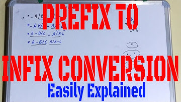 Prefix to Infix without Stack|How to Convert Infix to Prefix|Prefix to Infix Conversion Examples