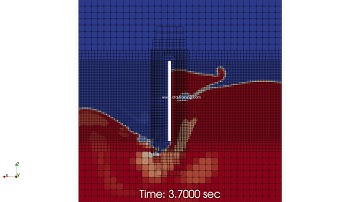 OpenFOAM® tutorial : Oscillating plate in a tank with overset mesh