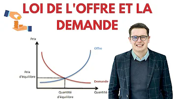 Qu'est-ce que l'offre et la demande du marché ?