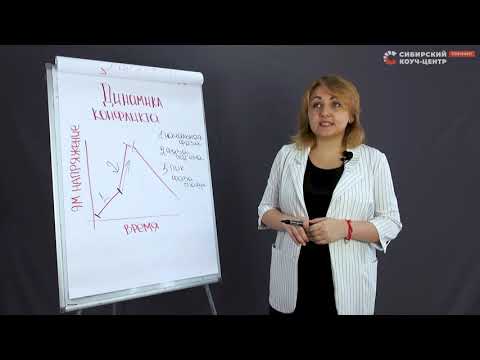 Динамика конфликта