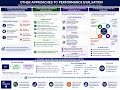 CIMA P2 Section C Discuss other approaches to performance evaluation