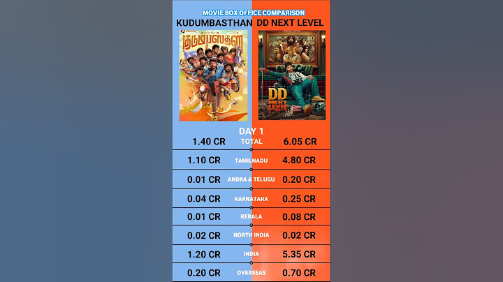 Dd Next Level vs Kudumbasthan Day 1 Box Office Collection Official