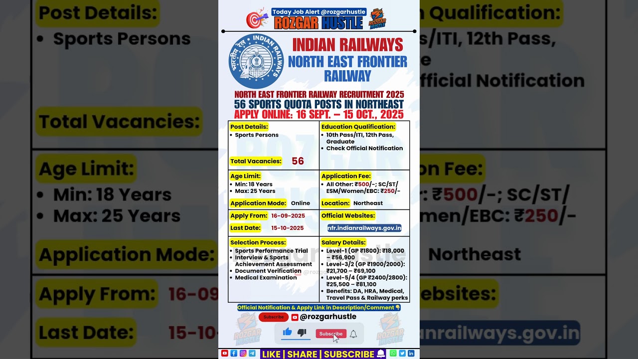 NFR Sports Quota Recruitment 2025 – Apply Online for 56 Posts 