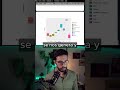 Curso de informes pdf automáticos con R Markdown #09: Inclusión de gráficos