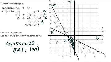 Graphical Solution of LP: Practice Quiz Problem