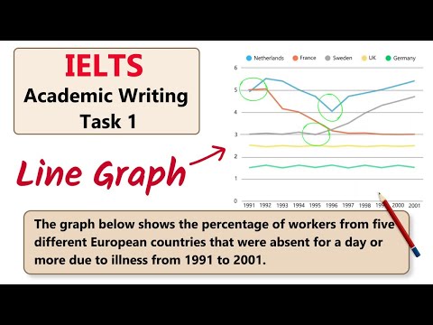 How to Get Band 9 in IELTS Task 1 Line Graph
