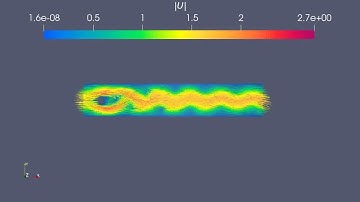Incompressible Flow Around a Cylinder using Navier-Stokes equation