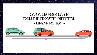 LATIHAN SOAL GLB dan GLBB 2 Mobil saling berpapasan| LINEAR MOTION