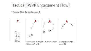 Falcon BMS: 35th VFW Training ACM 1051021