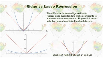 Lasso Regression in Python