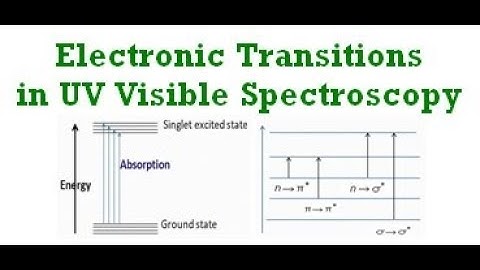 Electronic transitions  in UV Visible spectroscopy