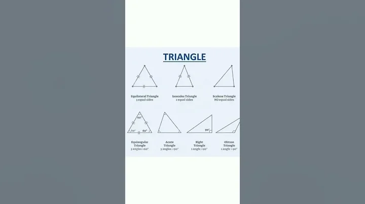 Type of triangles based on sides and angles#triangle