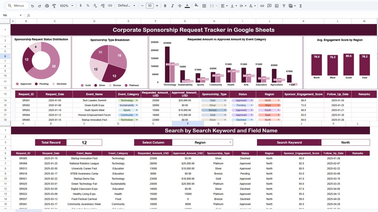 Corporate Sponsorship Request Tracker in Google Sheets - YouTube