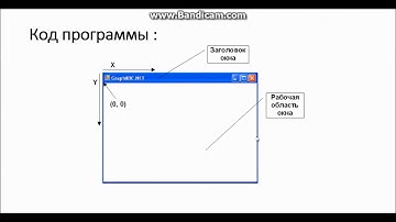 Основы программирования на   Pascal