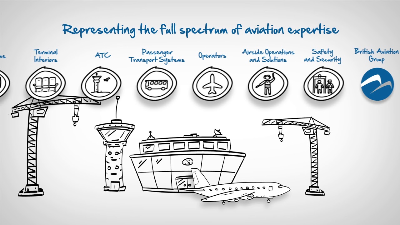 British Aviation Group Official Video