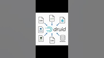 Know about Apache Druid Database #shorts #apachedruid #database
