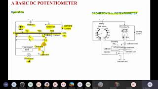 Lecture 30: Potentiometer- Electrical Measurement and Instrumentation (Electrical EngineeringOnline)