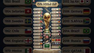 FIFA World Cup Host Nations Through History #shorts #sports #FIFA #worldcup #update