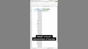 Extract day of the week from a raw date in Microsoft Excel #exceltips #dataanalysis