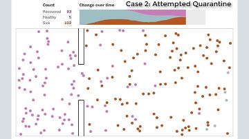 Flattening The Curve - Simulating The Effect of Quarantine & Social Distancing