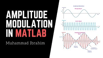 Amplitude Modulation in MATLAB
