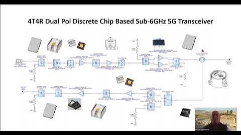 Part 5: Small Cell 3.5GHz  MIMO Transceiver Design