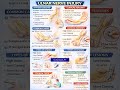 Ulnar Nerve Injury Explained Claw Hand, Symptoms, Tests & Treatment Physiotherapy Guide #healthtips