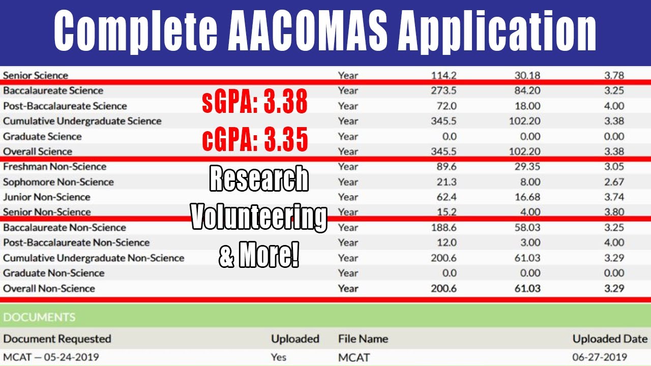 Application Review of Current Medical Student YouTube