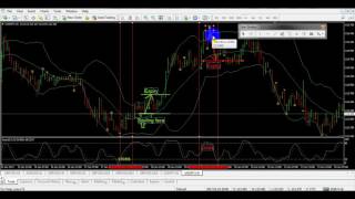 IQ Binary Options Strategy:  System Spike bar Price Action 60 min Binary