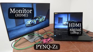 Hardware acceleration of video processing - Xilinx xohw18-279