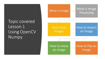 Image Processing Using python openCv in urdu.\hindi