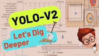 YOLO V2  Better, Faster & Stronger || YOLO OBJECT DETECTION SERIES || YOLO9000