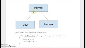 Inheritance Part 1; Subclass and Superclass