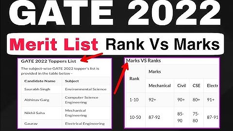 GATE Toppers list || Marks vs Score.