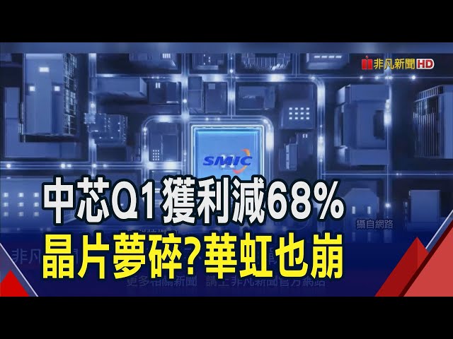 中國晶片大夢碎？中芯Q1獲利減68%.華虹掉近8成！美鎖喉管制...華為新晶片量產仍難｜非凡