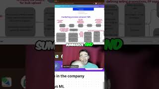 AI-Powered Review Analysis: Skyrocket Product Ratings &amp; Development! (full video in the channel)