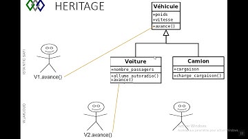 Module 06 : Programmation événementielle et Orientée Objet