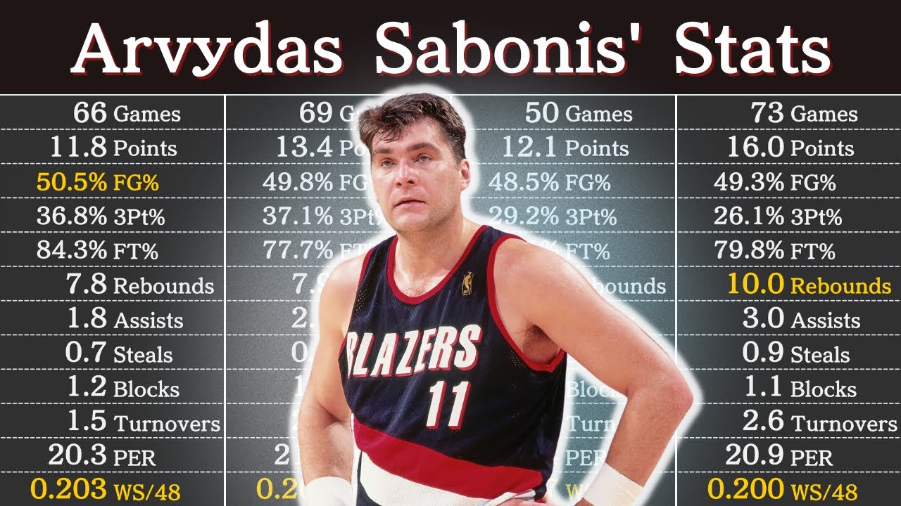 Best of the Euroleague and NBA: Arvydas Sabonis - ESPN